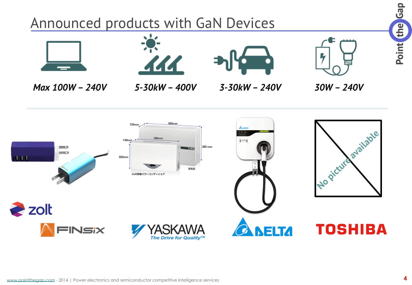 Gan products to be released illustration: Zolt, Finsix power supplies, yaskawa pv inverter, delta ev charger and toshiba LED power supply